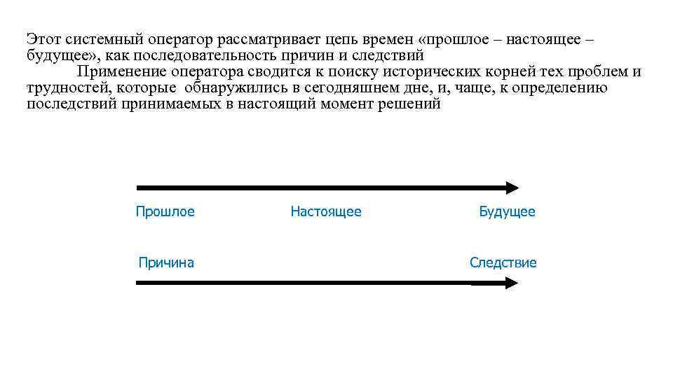 Этот системный оператор рассматривает цепь времен «прошлое – настоящее – будущее» , как последовательность