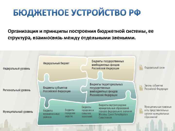 Организация и принципы построения бюджетной системы, ее 120 структура, взаимосвязь между отдельными звеньями. 30