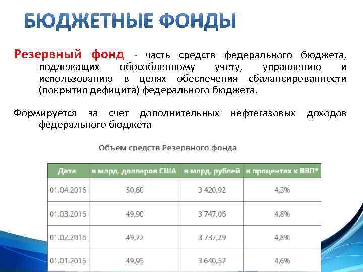 Резервный фонд часть средств федерального бюджета, подлежащих обособленному учету, управлению и использованию в целях