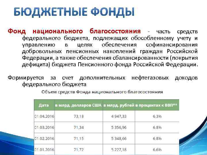 Фонд национального благосостояния - часть средств федерального бюджета, подлежащих обособленному учету и управлению в