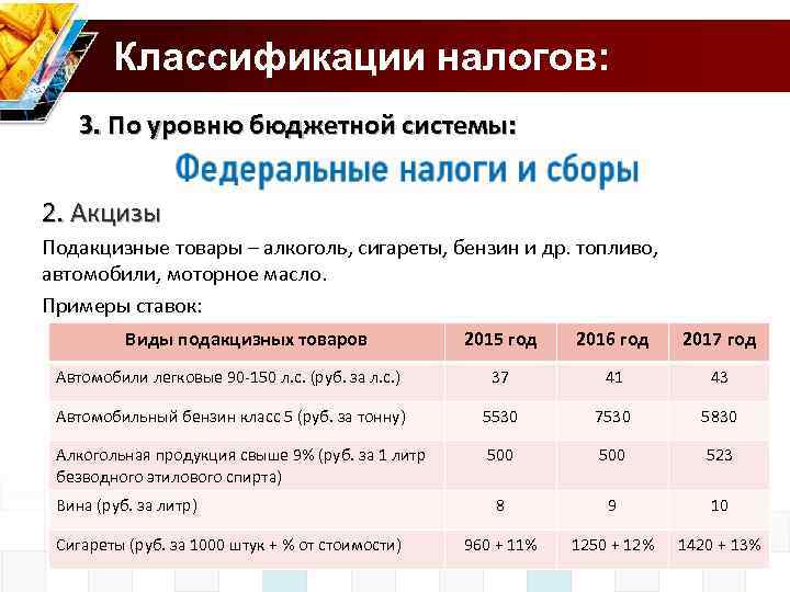 Классификации налогов: 3. По уровню бюджетной системы: 2. Акцизы Подакцизные товары – алкоголь, сигареты,