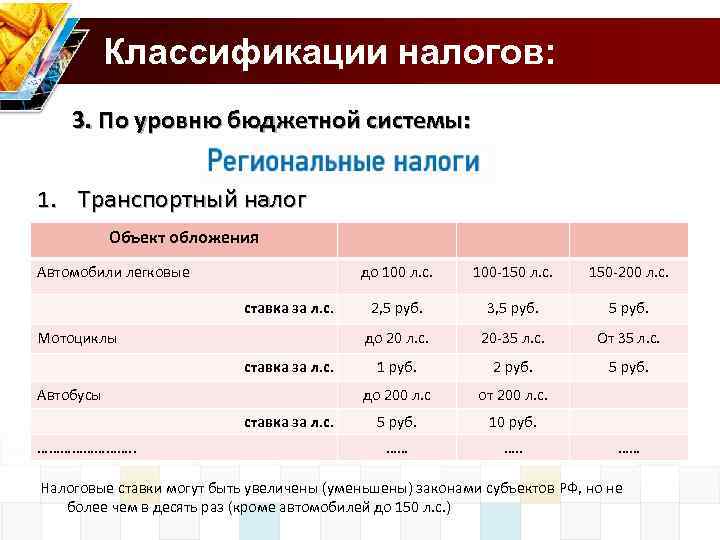 Классификации налогов: 3. По уровню бюджетной системы: 1. Транспортный налог Объект обложения Автомобили легковые