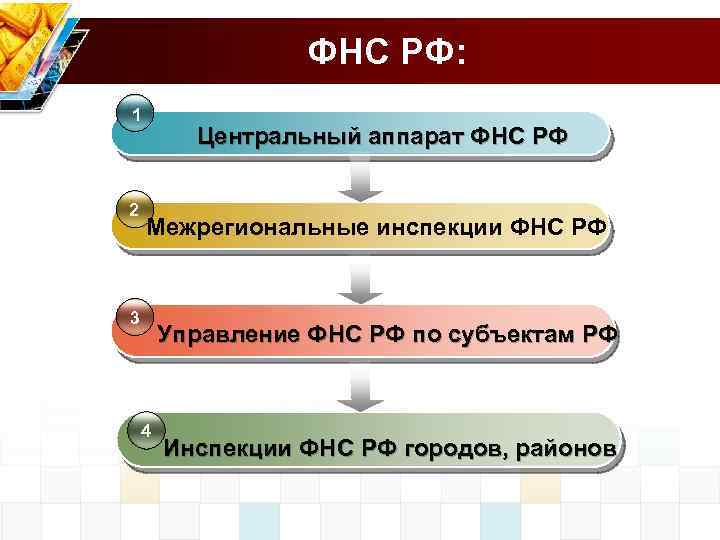ФНС РФ: 1 2 Центральный аппарат ФНС РФ Межрегиональные инспекции ФНС РФ 3 Управление