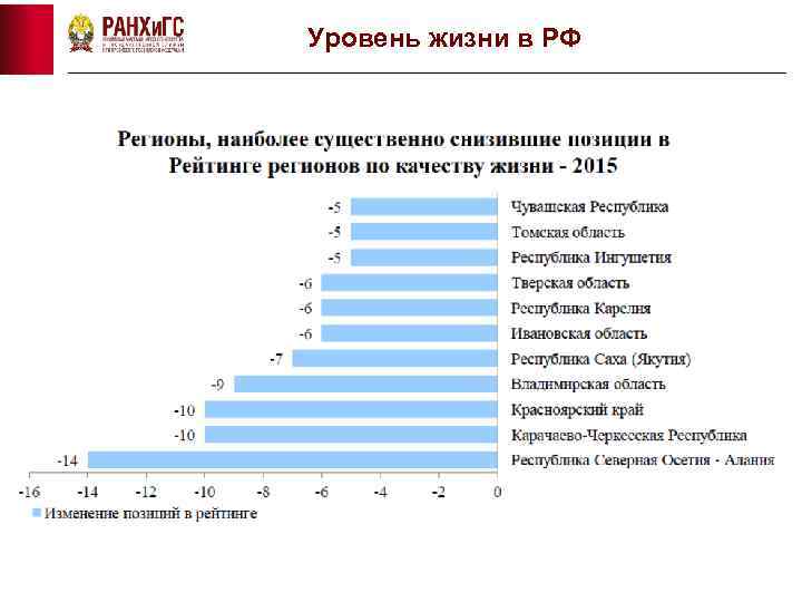 Уровень жизни в РФ 