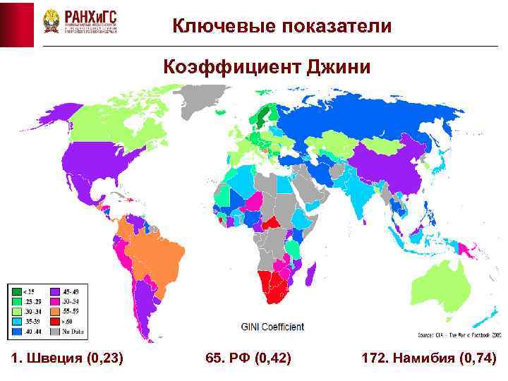 Ключевые показатели Коэффициент Джини 1. Швеция (0, 23) 65. РФ (0, 42) 172. Намибия