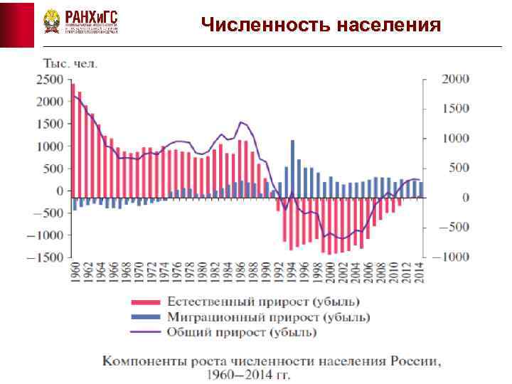 Численность населения 