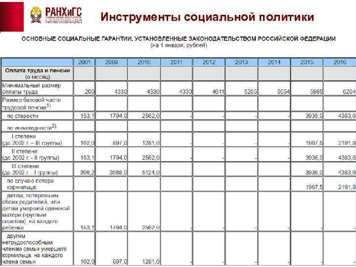 Инструменты социальной политики 