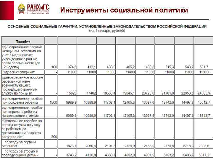 Инструменты социальной политики 