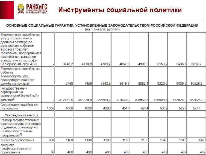 Инструменты социальной политики 