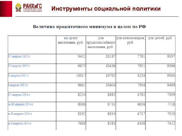 Инструменты социальной политики 