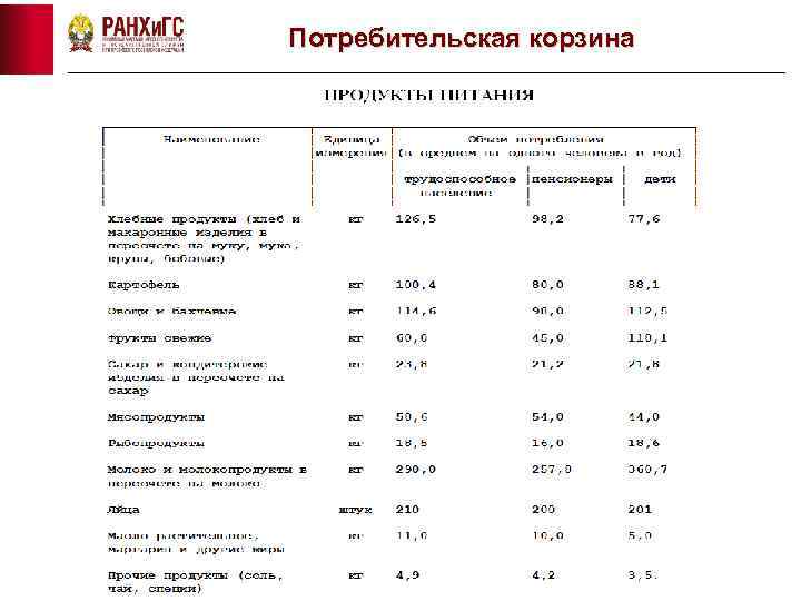 Потребительская Корзина Сша Стоимость