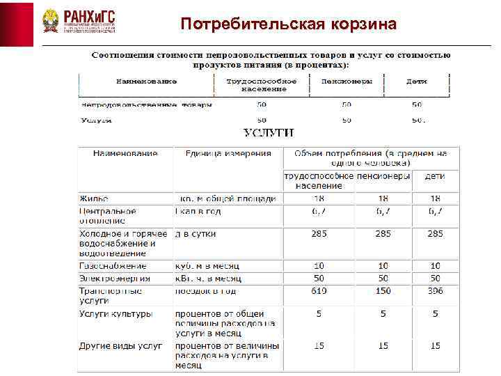 Потребительская корзина 