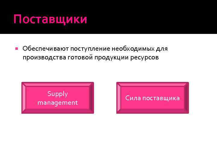 Поставщики Обеспечивают поступление необходимых для производства готовой продукции ресурсов Supply management Сила поставщика 