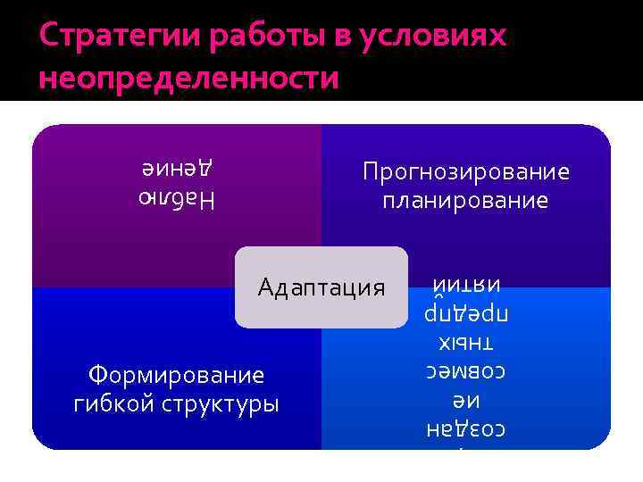 Стратегии работы в условиях неопределенности Прогнозирование планирование Формирование гибкой структуры я, создан ие совмес
