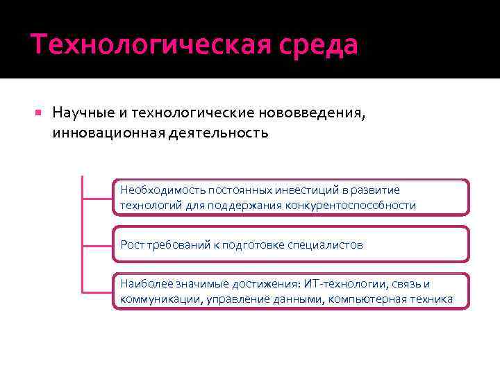 Технологическая среда Научные и технологические нововведения, инновационная деятельность Необходимость постоянных инвестиций в развитие технологий
