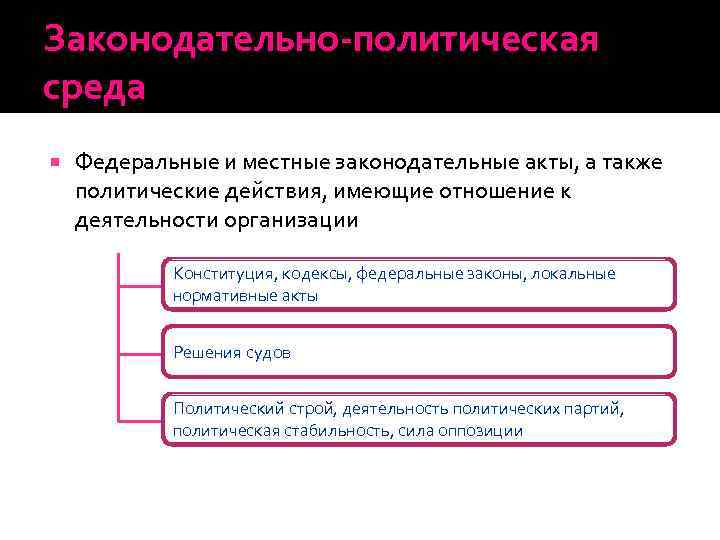 Законодательно-политическая среда Федеральные и местные законодательные акты, а также политические действия, имеющие отношение к