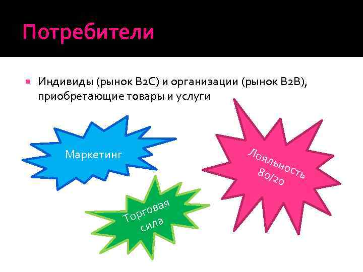 Потребители Индивиды (рынок B 2 C) и организации (рынок В 2 В), приобретающие товары