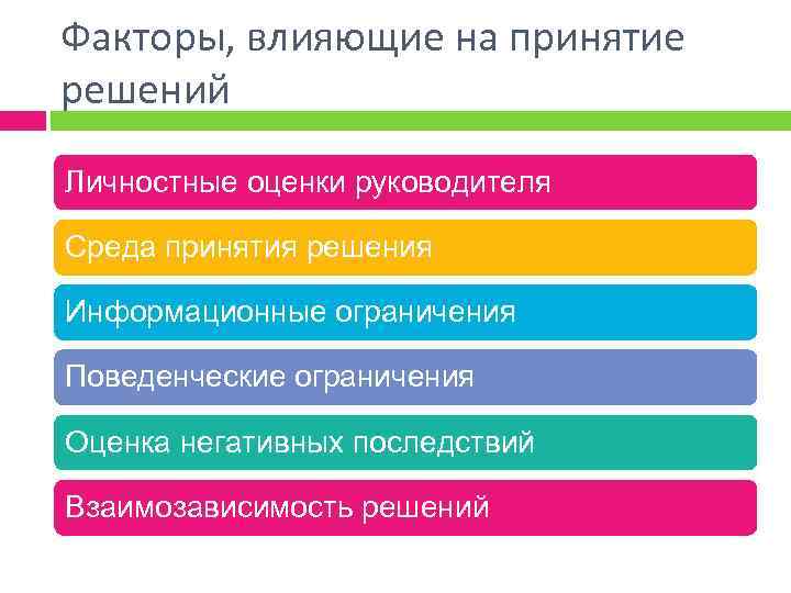 Факторы, влияющие на принятие решений Личностные оценки руководителя Среда принятия решения Информационные ограничения Поведенческие