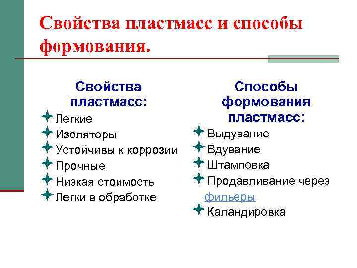 Свойства пластмасс и способы формования. Свойства пластмасс: ªЛегкие ªИзоляторы ªУстойчивы к коррозии ªПрочные ªНизкая