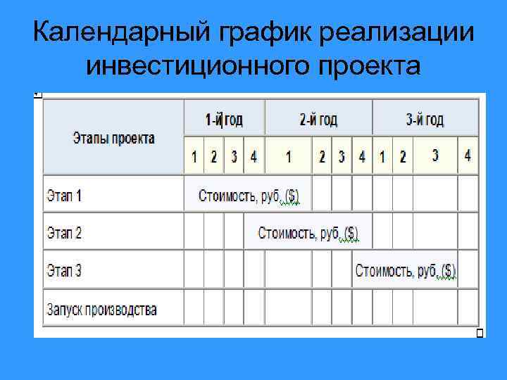 Календарный график реализации инвестиционного проекта 