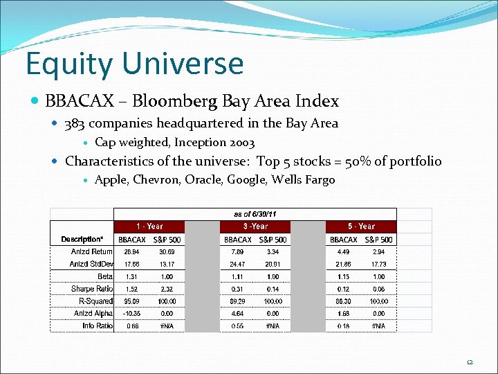 Equity Universe BBACAX – Bloomberg Bay Area Index 383 companies headquartered in the Bay