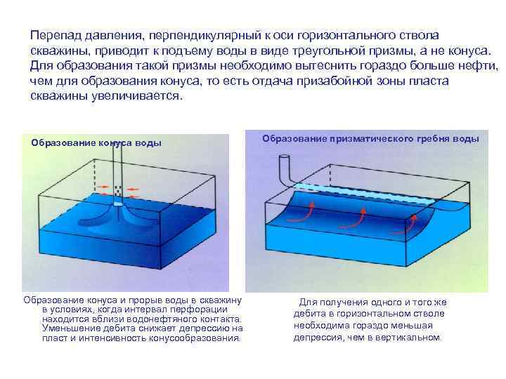 Чувствительность к перепадам напряжения ssd