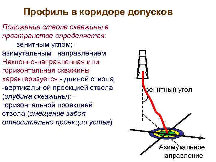 Зенитный угол скважины