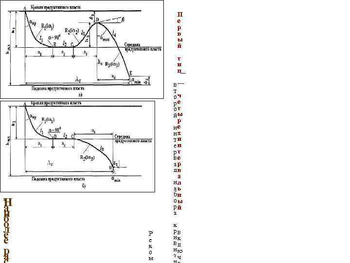 П е р в ы й т и п— и Н а и б