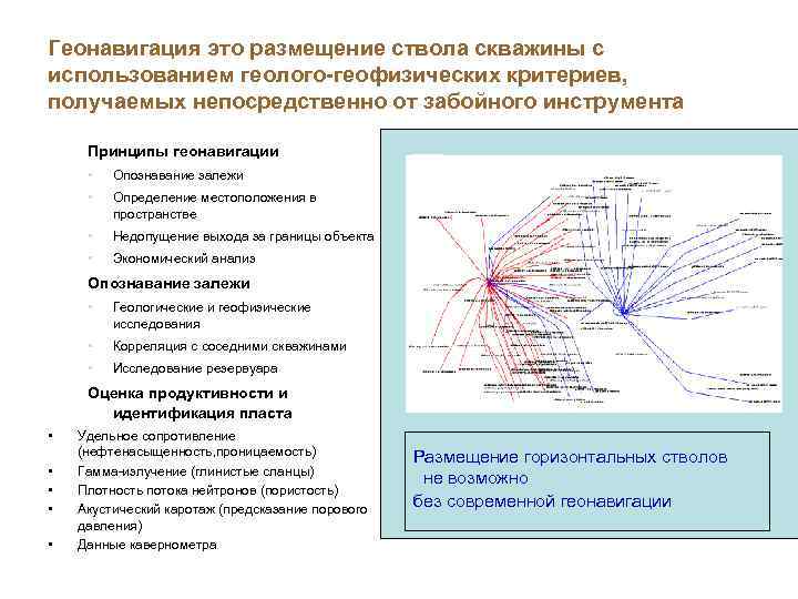 Геонавигация это размещение ствола скважины с использованием геолого-геофизических критериев, получаемых непосредственно от забойного инструмента