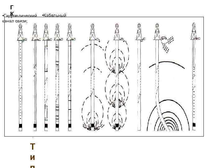 Г К • Гидравлический • Кабельный канал связи; С П Р О В О