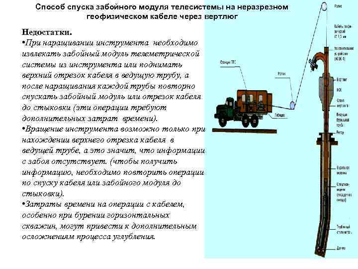 Эквивалент кабеля геофизического схема