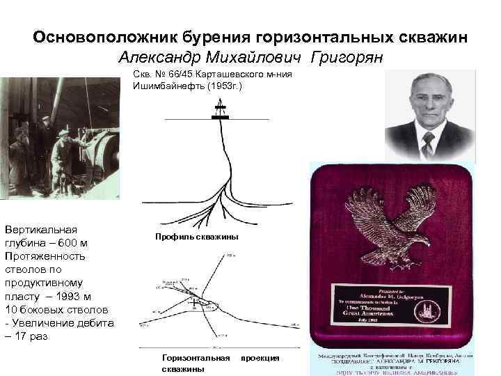 Основоположник бурения горизонтальных скважин Александр Михайлович Григорян Скв. № 66/45 Карташевского м-ния Ишимбайнефть (1953