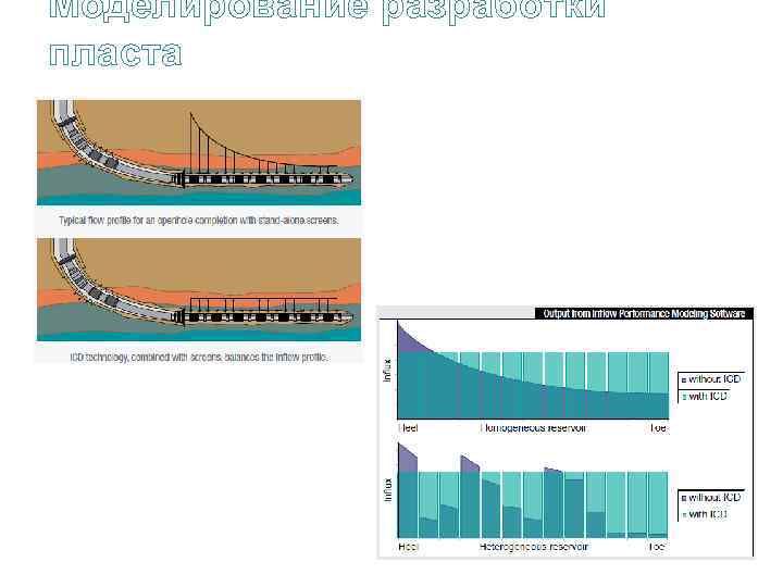 Моделирование разработки пласта 