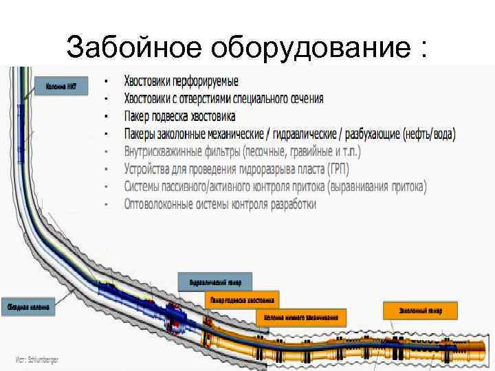 Забойное оборудование : 