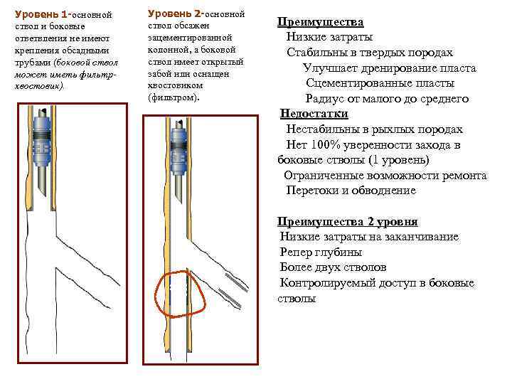 Способы крепления стенок обсадными трубами