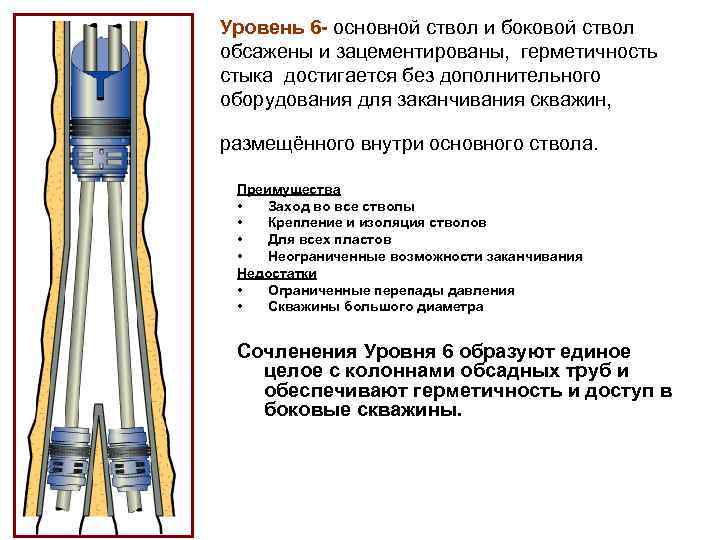 Какая информация дополнительно включается в план ведения работ связанных с проводкой боковых стволов