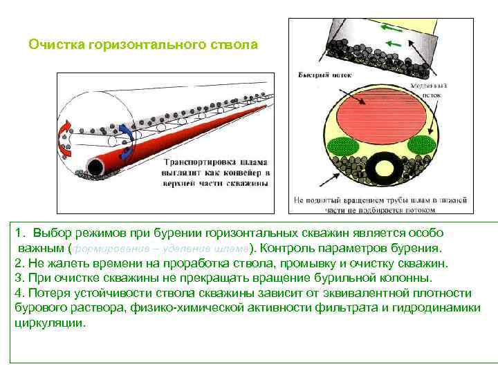 Горизонтальный ствол