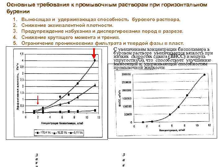Основные требования к промывочным растворам при горизонтальном бурении 1. 2. 3. 4. 5. Выносящая