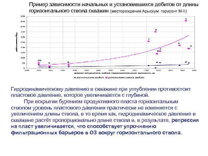 Примеры зависимости