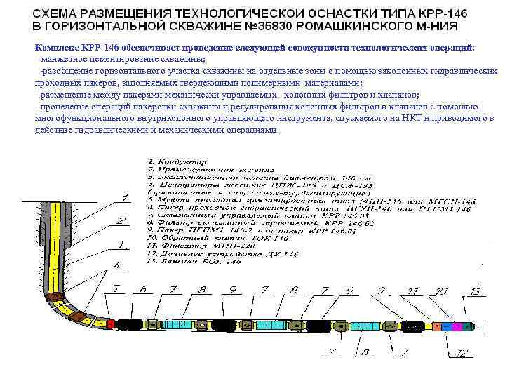 Схема горизонтальной скважины