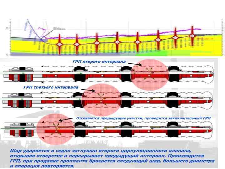 Эффективность грп. Схема ГРП В горизонтальной скважине. Схема многостадийного гидроразрыва пласта. Муфта для многостадийного гидроразрыва пласта. Оборудование для гидроразрыва пласта.