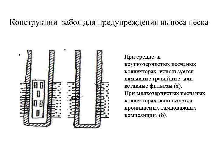 Конструкции забоя для предупреждения выноса песка • . . При средне и крупнозернистых песчаных