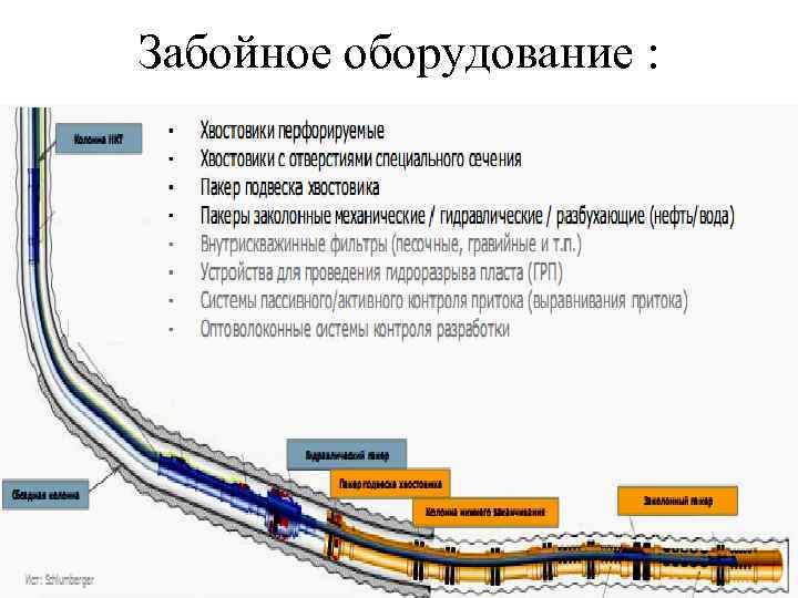 Типовые конструкции забоев скважин схемы