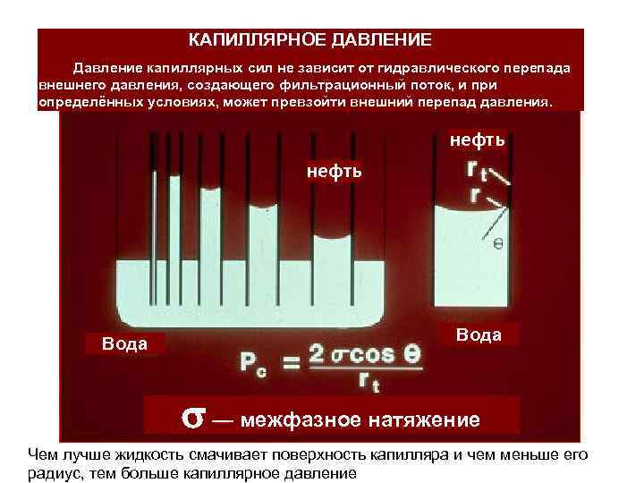 Давление нефти