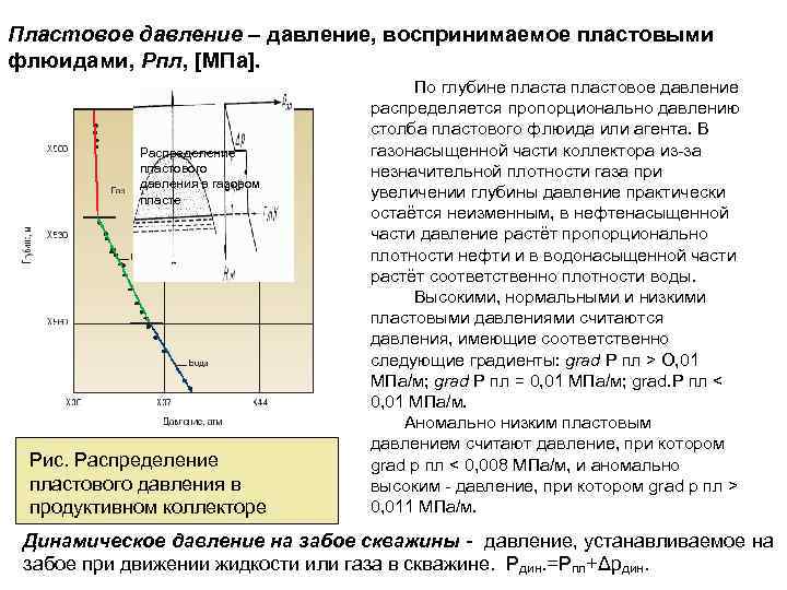 Режимы пластового давления