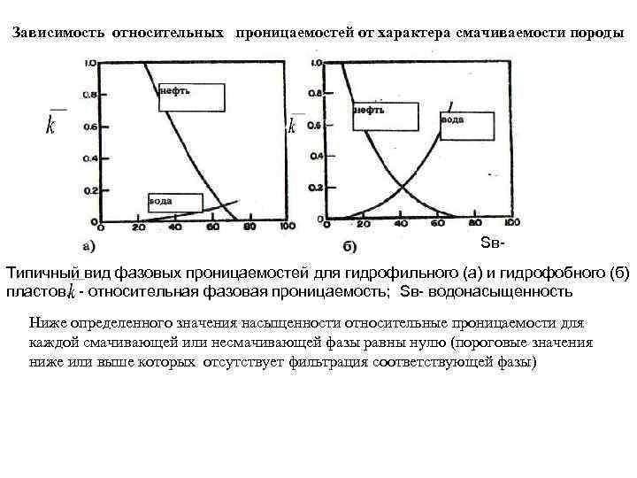 Коэффициент проницаемости нефти