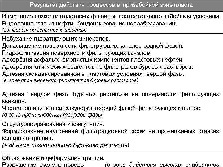 Результат действия процессов в призабойной зоне пласта Изменение вязкости пластовых флюидов соответственно забойным условиям