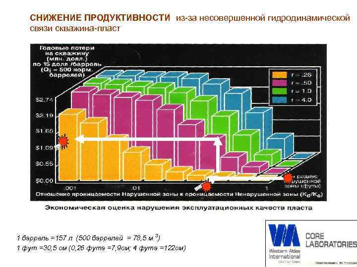 Снижение нарушений. Снижение производительности. График простой снижение производительности. Снижение продуктивности. График уменьшения первичной продукции.