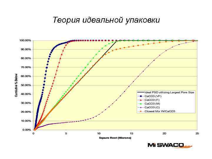 Теория идеальной упаковки 