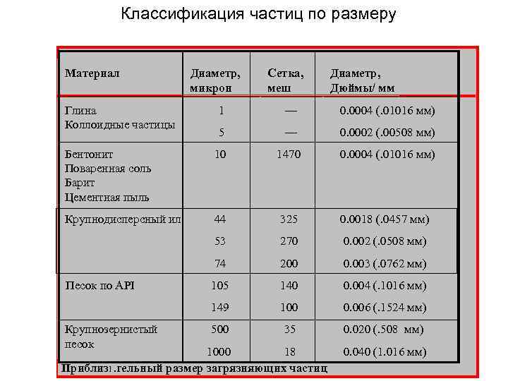 Песчаные частицы размер